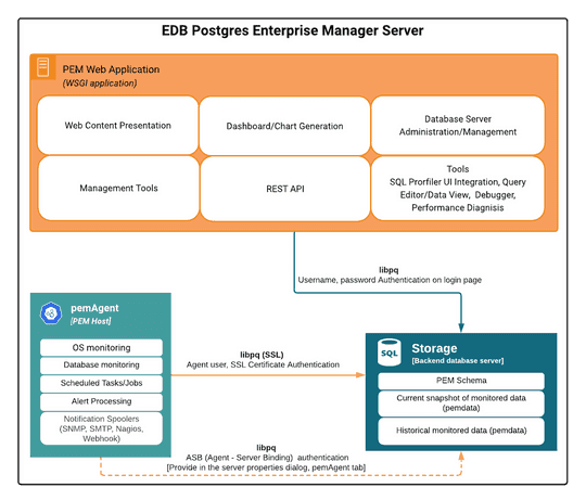 EDB Docs - Postgres Enterprise Manager v10.6 - Understanding Postgres ...