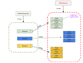 EDB Docs - EDB Postgres® AI for CloudNativePG™ Global Cluster v2.0.1 ...