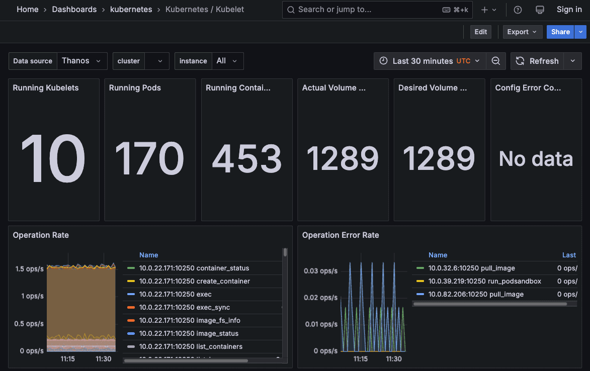 EDB Docs - EDB Postgres AI v1.3.10 (LTS) - Kubernetes dashboards