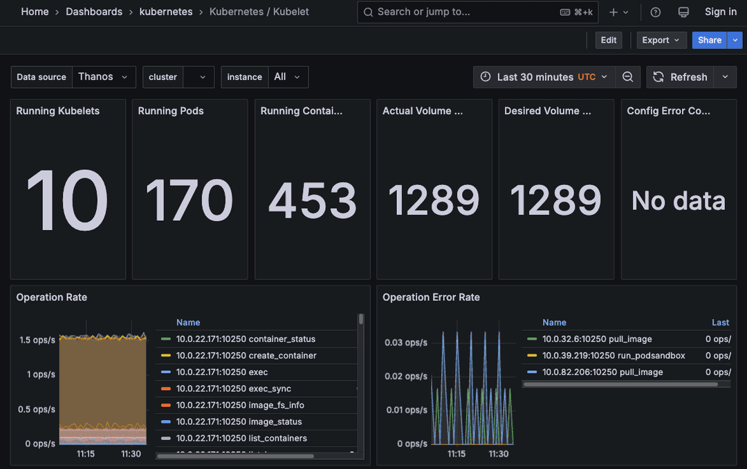 EDB Docs - EDB Postgres AI Innovation Release - Kubernetes dashboards