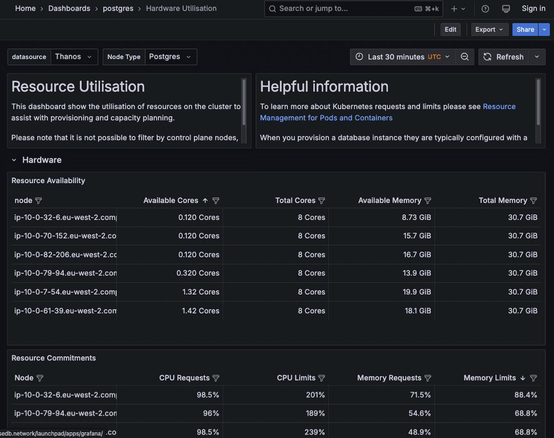 Postgres Hardware Utilisation dashboard