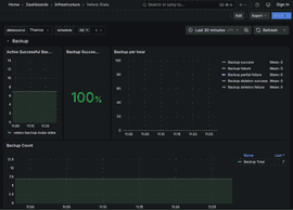 EDB Docs - EDB Postgres AI v1.3.9 (LTS) - Other dashboards