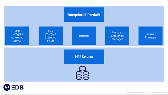 EDB Docs - Solution summary