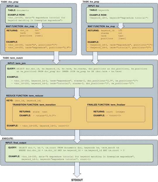 EDB Docs - WarehousePG v6.27.4 - Using WarehousePG MapReduce