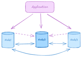 EDB Docs - EDB Postgres Distributed (PGD) v6.4.0 - Single data group