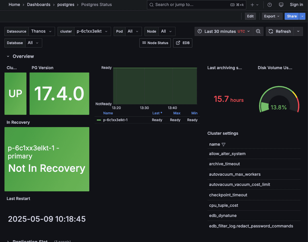 Postgres Status dashboard