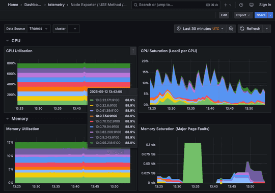 EDB Docs - EDB Postgres AI v1.3.8 (LTS) - Telemetry dashboards