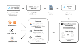 EDB Docs - Migration Portal v5.0.0 - Using Migration Portal