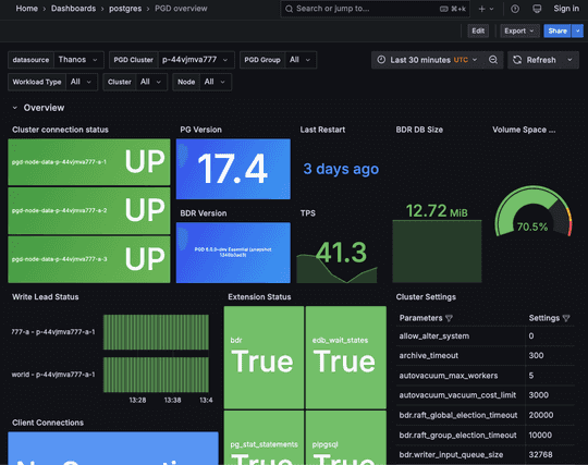 EDB Docs - EDB Postgres AI Innovation Release - Postgres dashboards