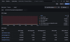 EDB Docs - EDB Postgres AI v1.3.10 (LTS) - Kubernetes dashboards