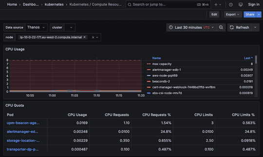 EDB Docs - EDB Postgres AI v1.3.10 (LTS) - Kubernetes dashboards