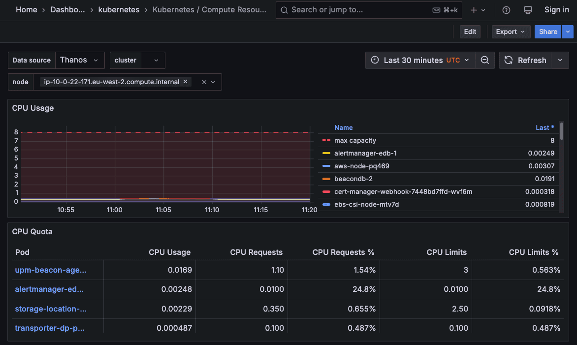 EDB Docs - EDB Postgres AI Innovation Release - Kubernetes dashboards