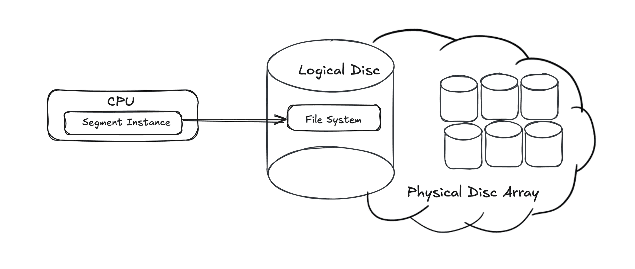 EDB Docs - WarehousePG v7.4 - About the WarehousePG Architecture
