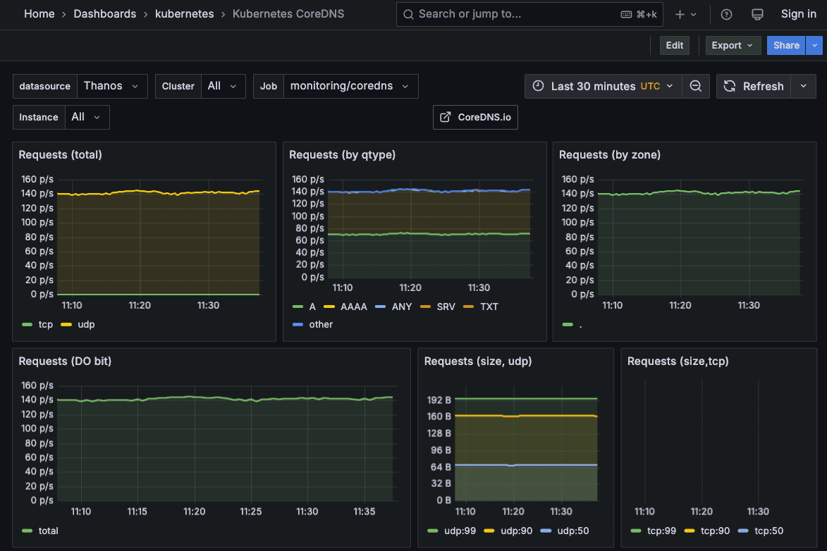 EDB Docs - EDB Postgres AI v1.3.10 (LTS) - Kubernetes dashboards