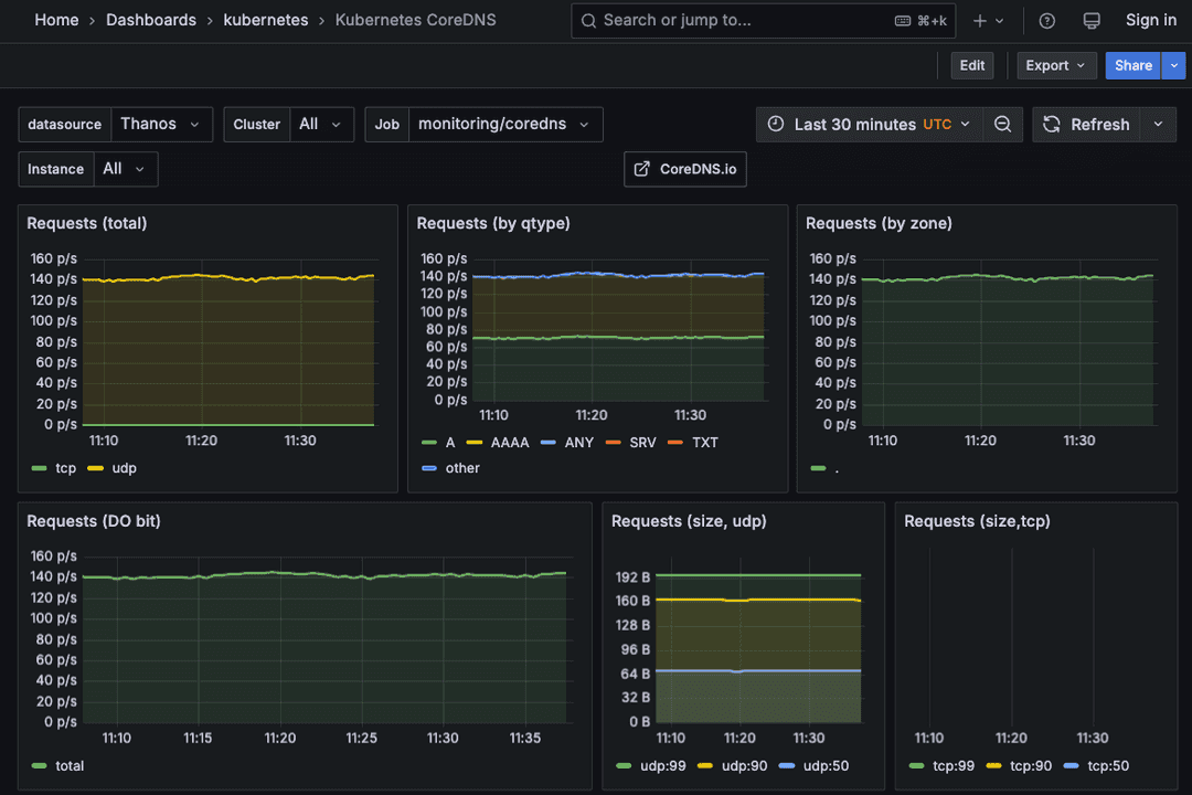 EDB Docs - EDB Postgres AI v1.3.10 (LTS) - Kubernetes dashboards