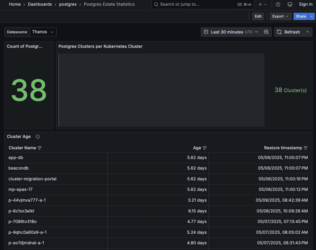 Postgres Estate Statistics dashboard