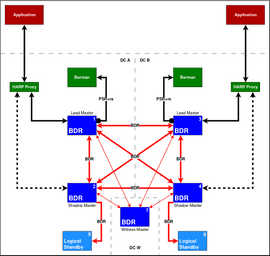 EDB Docs - EDB Postgres Distributed (PGD) v4 - High Availability ...
