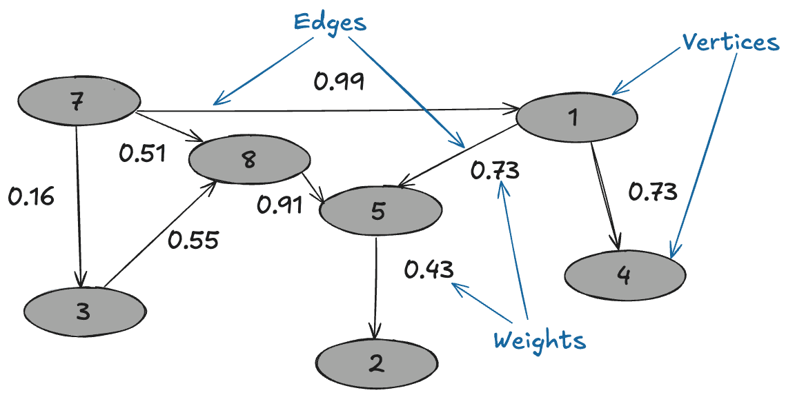 EDB Docs - WarehousePG v7.3 - Graph Analytics