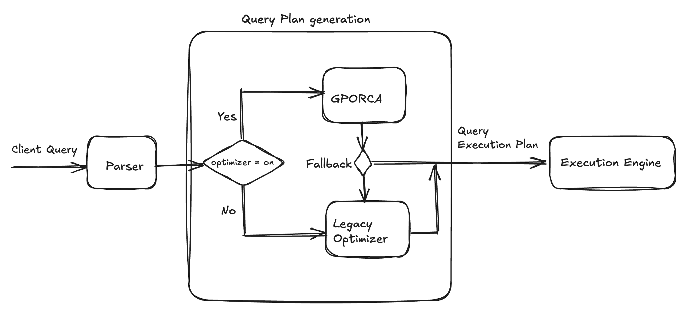 EDB Docs - WarehousePG v7.5 - Overview of GPORCA