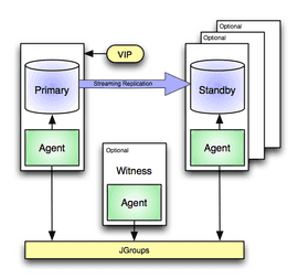 EDB Docs - Architecture