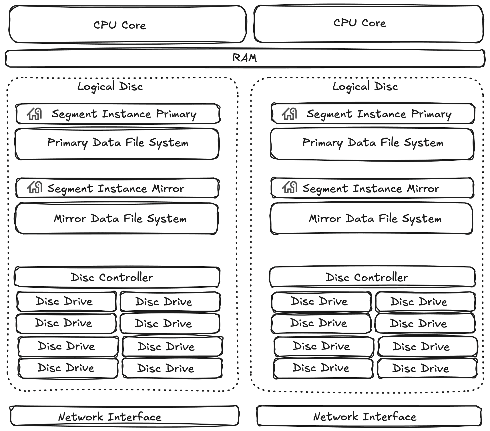 EDB Docs - WarehousePG v7.4 - About the WarehousePG Architecture