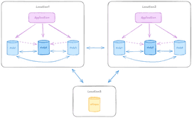 EDB Docs - EDB Postgres Distributed (PGD) v6.4.0 - Two data groups ...