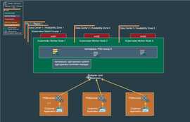 EDB Docs - EDB Postgres® AI for CloudNativePG™ Global Cluster v2.0.1 ...