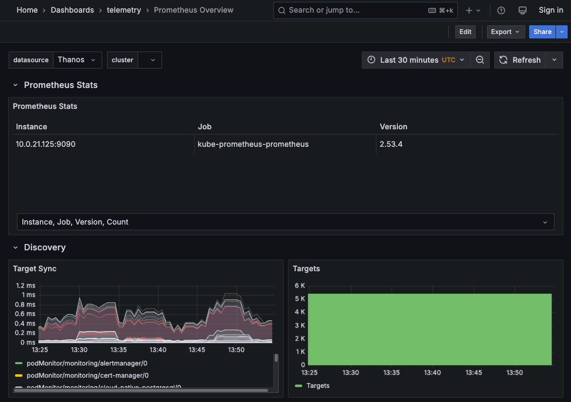 EDB Docs - EDB Postgres AI v1.3.9 (LTS) - Telemetry dashboards