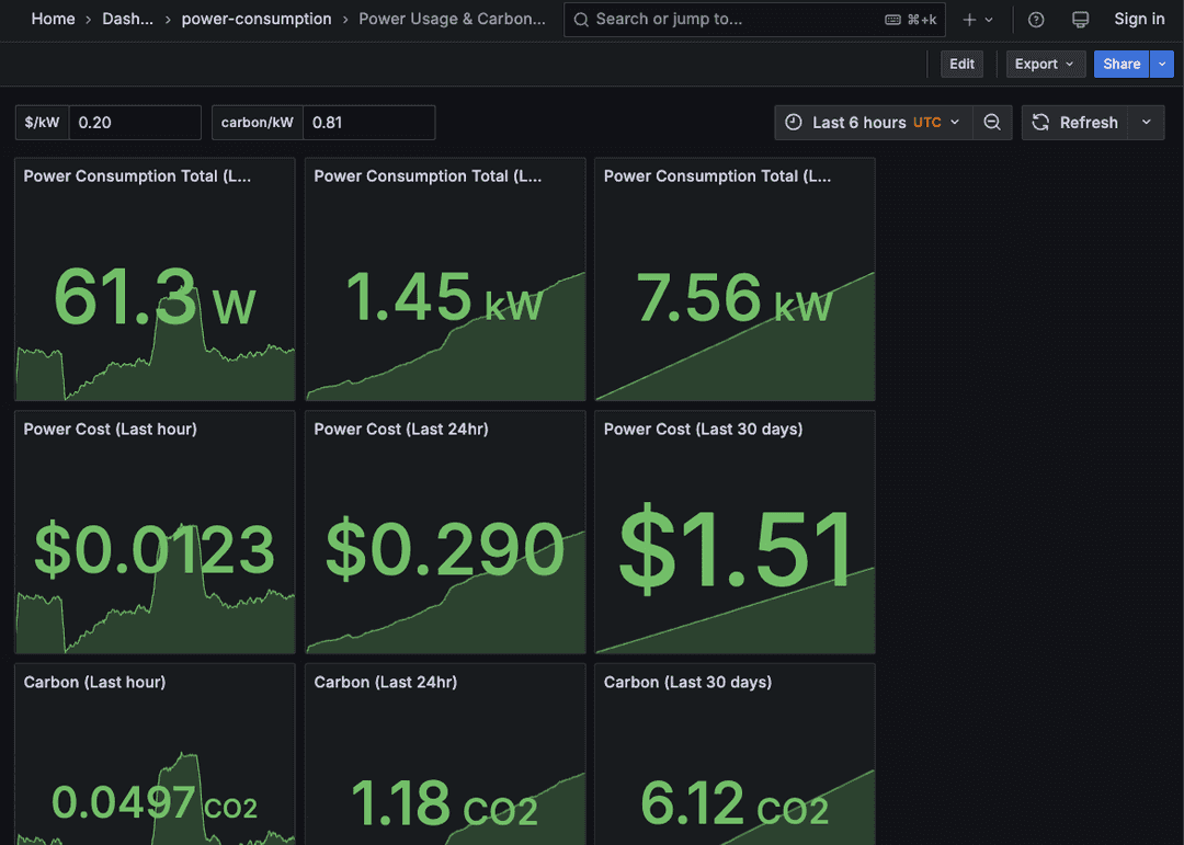 Power usage and carbon footprint dashboard