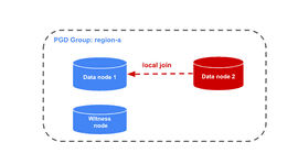 EDB Docs - EDB Postgres® AI for CloudNativePG™ Global Cluster v2.0.0 ...