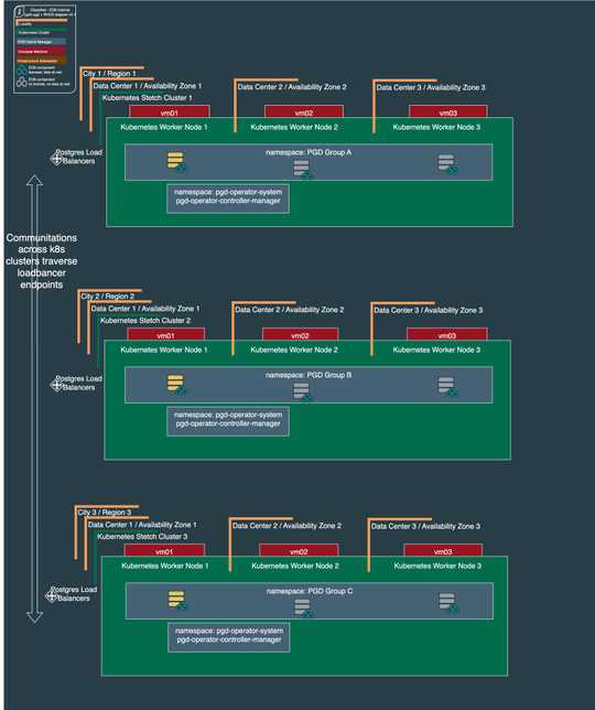 EDB Docs - EDB Postgres® AI for CloudNativePG™ Global Cluster v2.0.1 ...