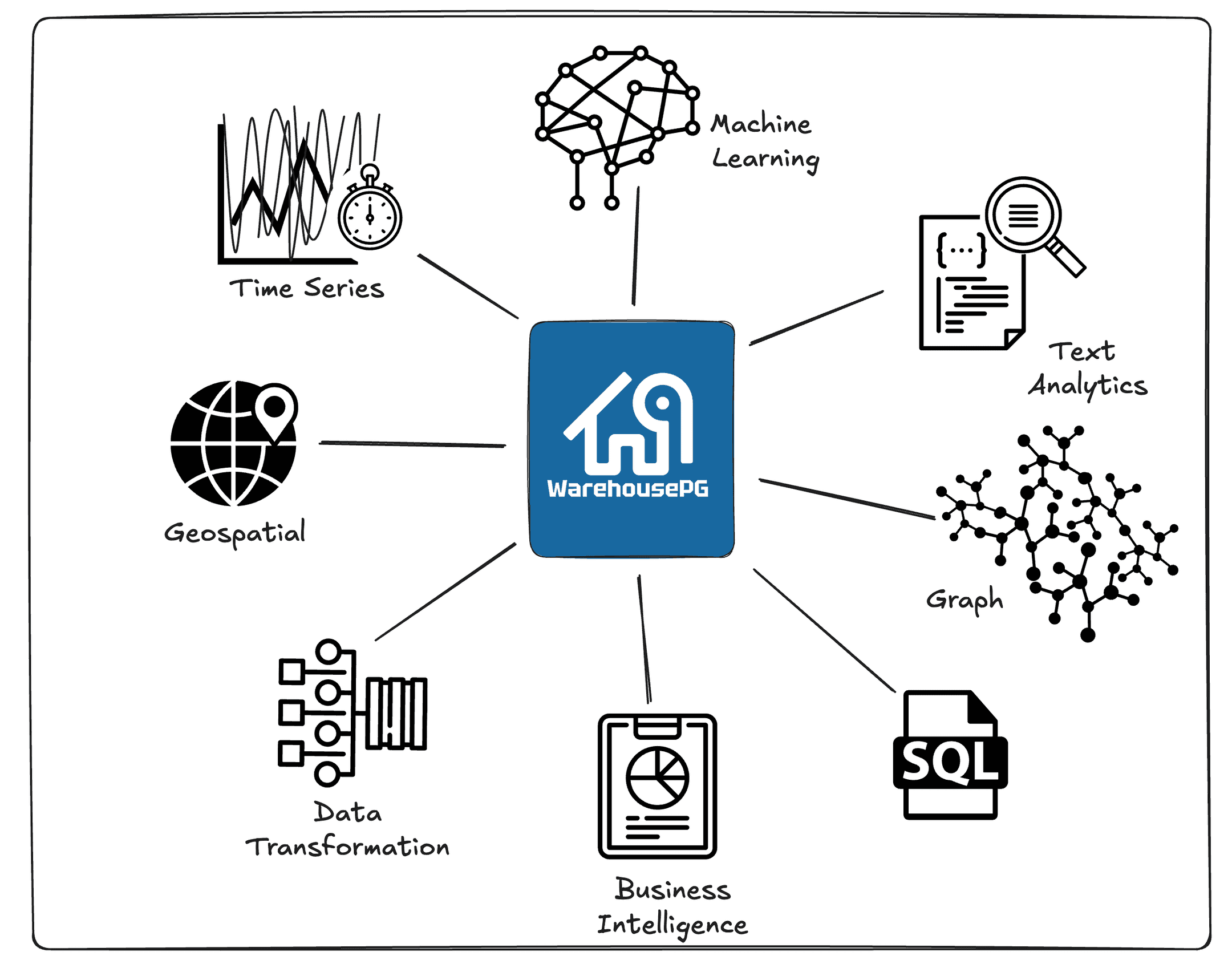 EDB Docs - WarehousePG v7.5 - Overview of WarehousePG integrated analytics