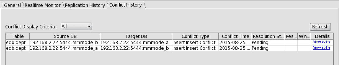Conflict History tab with a uniqueness conflict