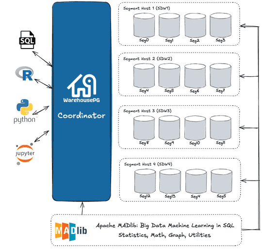 Madlib Group EDB Docs - WarehousePG v7.4 - Machine Learning and Deep Learning using ...