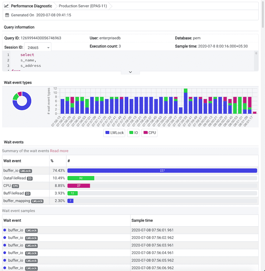 Performance Diagnostic - Query dashboard