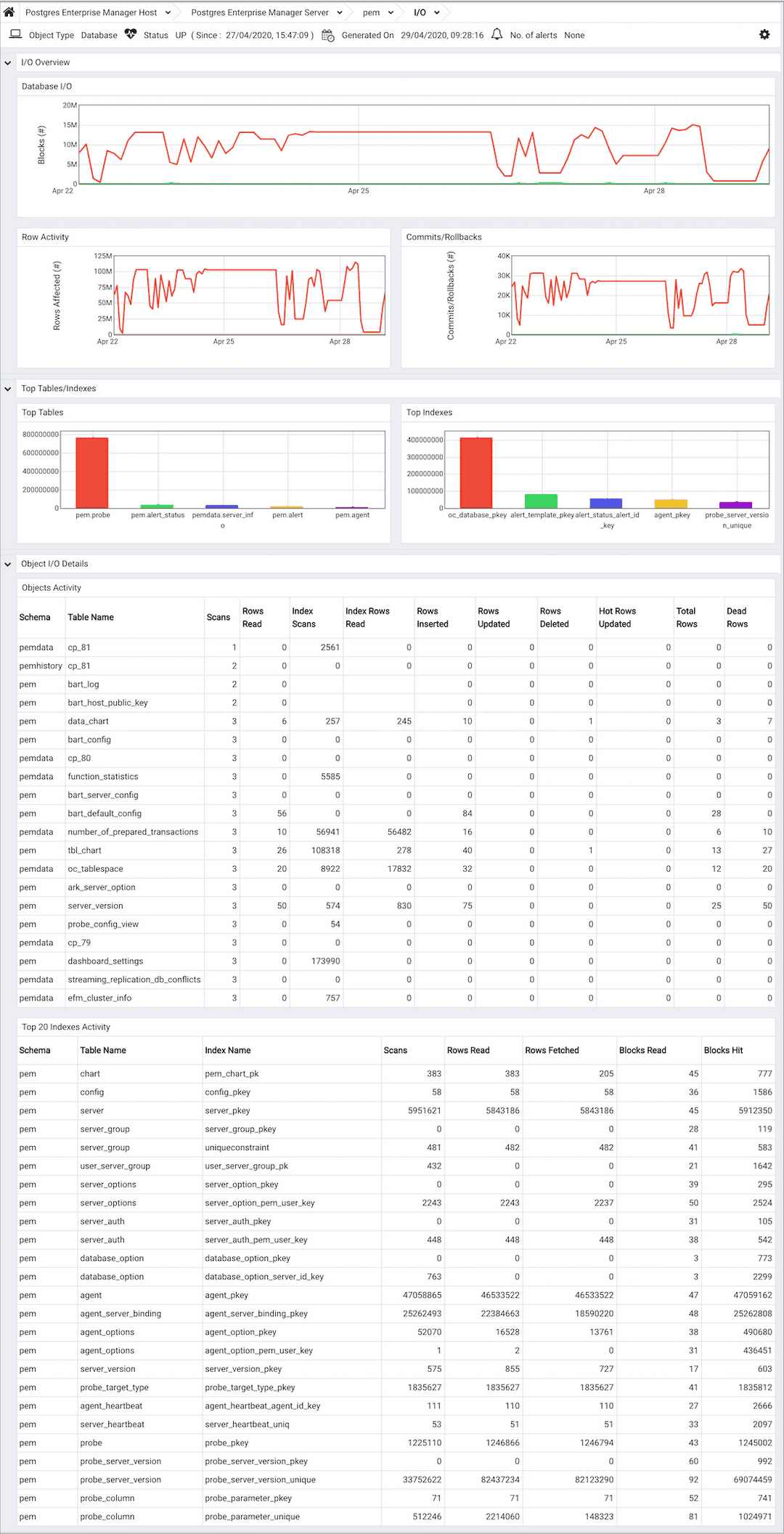 IO Analysis dashboard