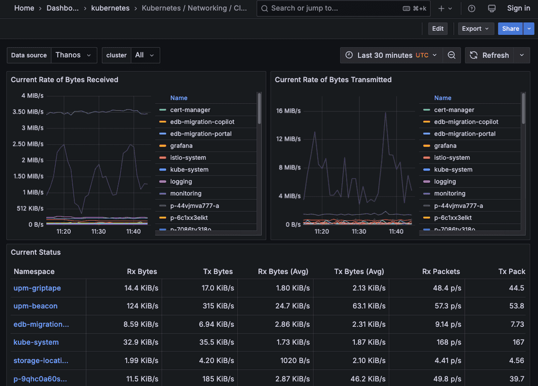 EDB Docs - EDB Postgres AI v1.4.0 (LTS) - Kubernetes dashboards