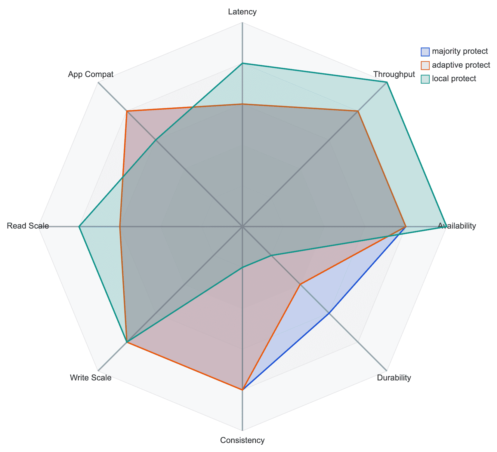 EDB Docs - EDB Postgres Distributed (PGD) v6.4.0 - Three data groups ...