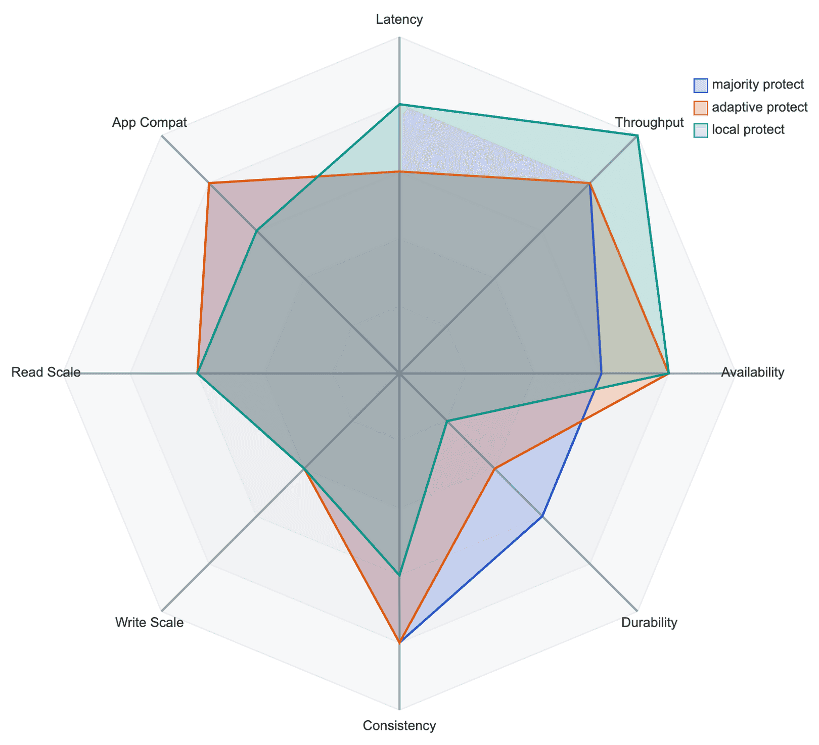 EDB Docs - EDB Postgres Distributed (PGD) v6.4.0 - Multiple locations ...