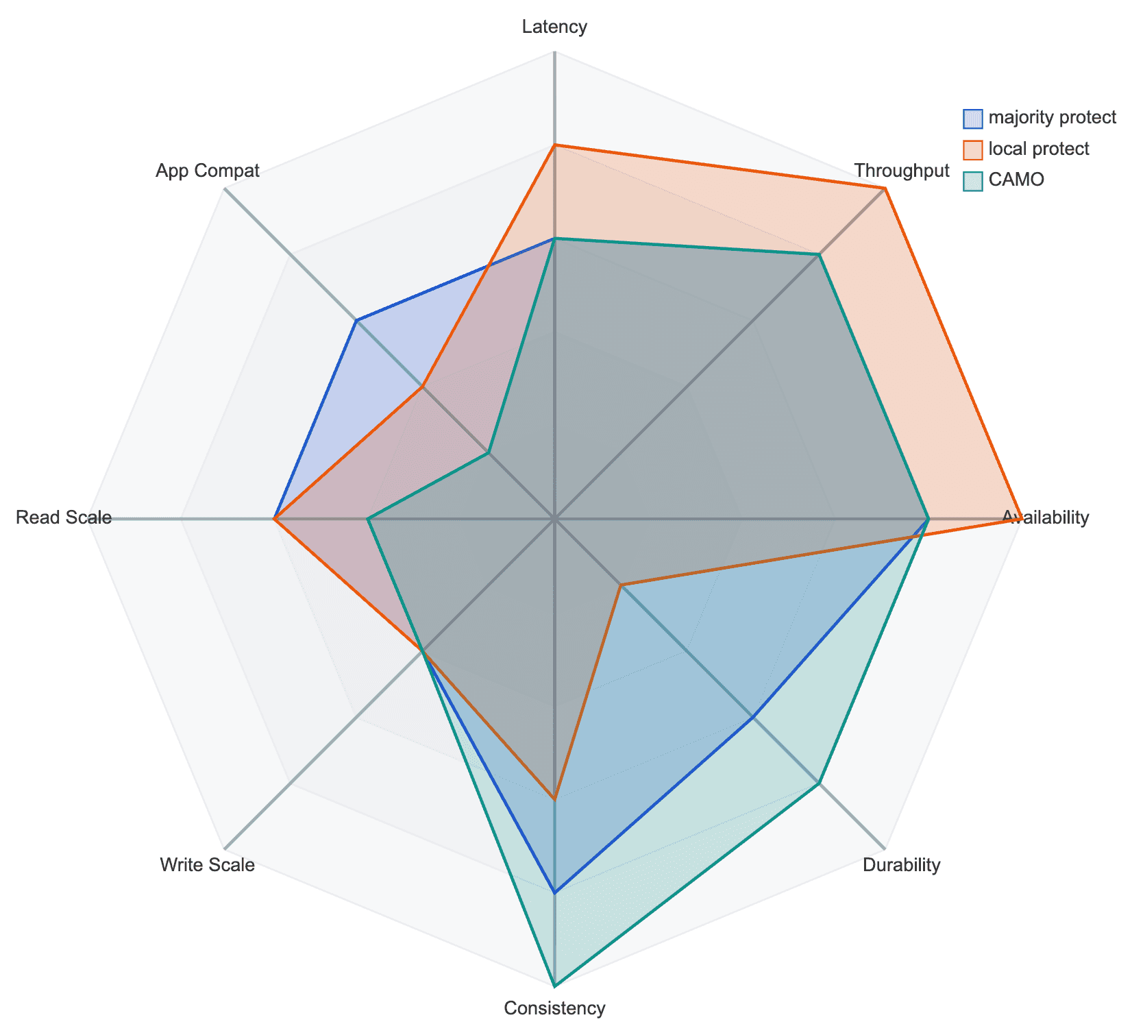 EDB Docs - EDB Postgres Distributed (PGD) v6.4.0 - Two data groups ...