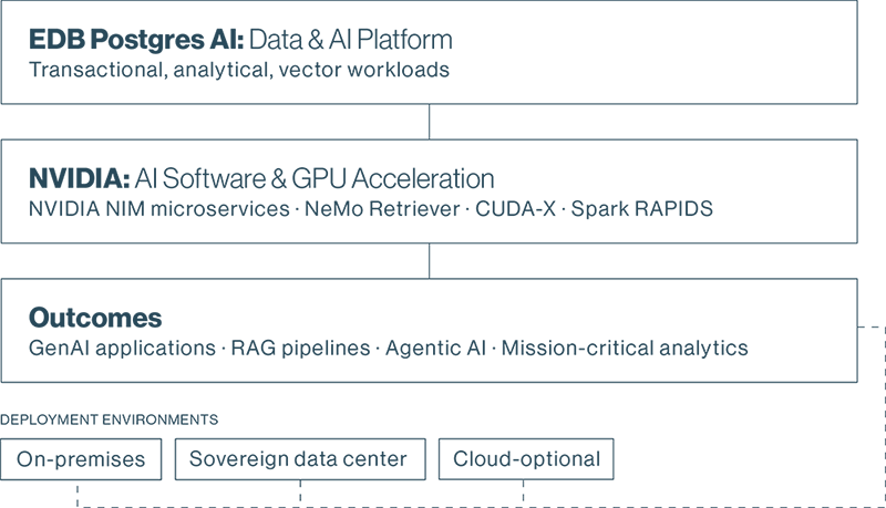 nvidia and edb diagram