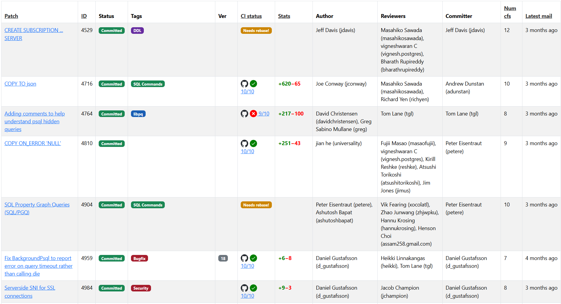 Commitfest screenshot