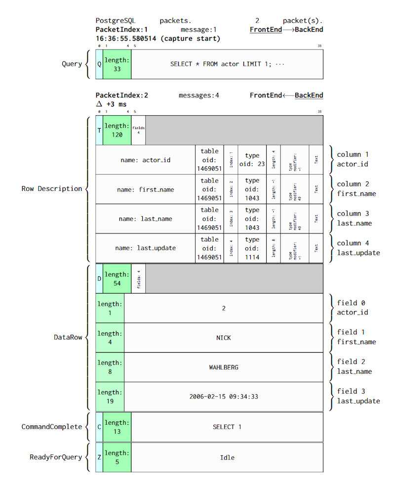 pg_protoexport Latex datagram