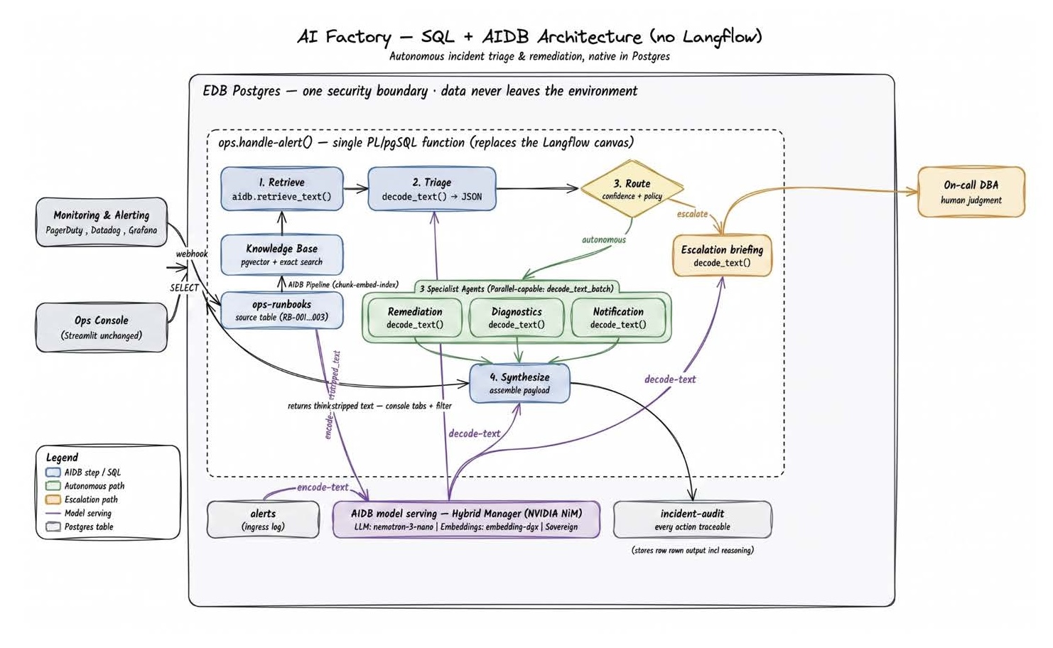 AI Factory