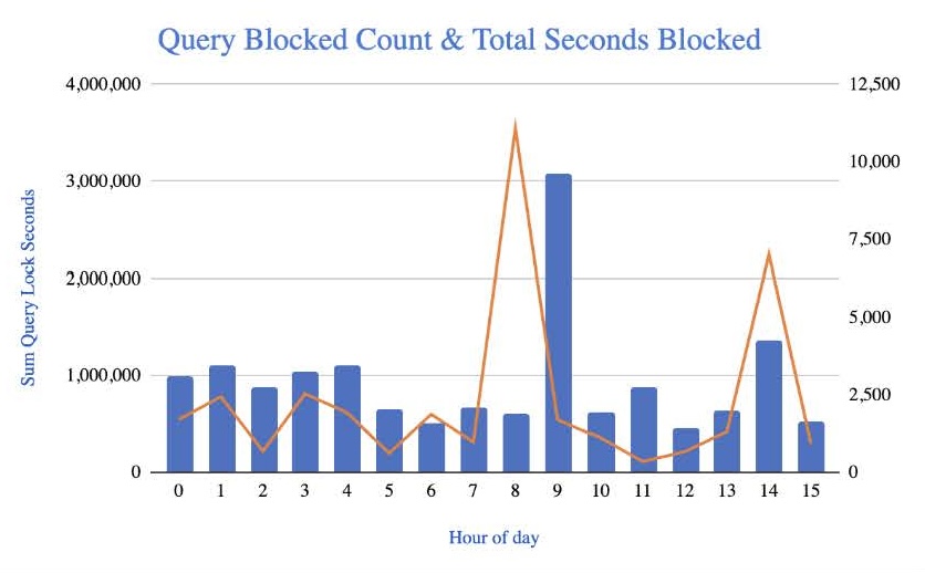Query Blocked 1