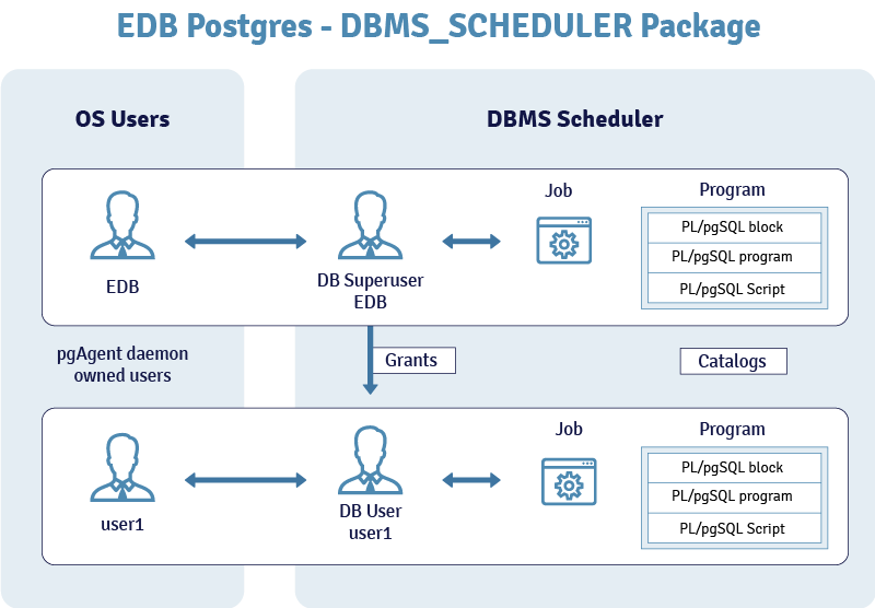 DBMS_Scheduler