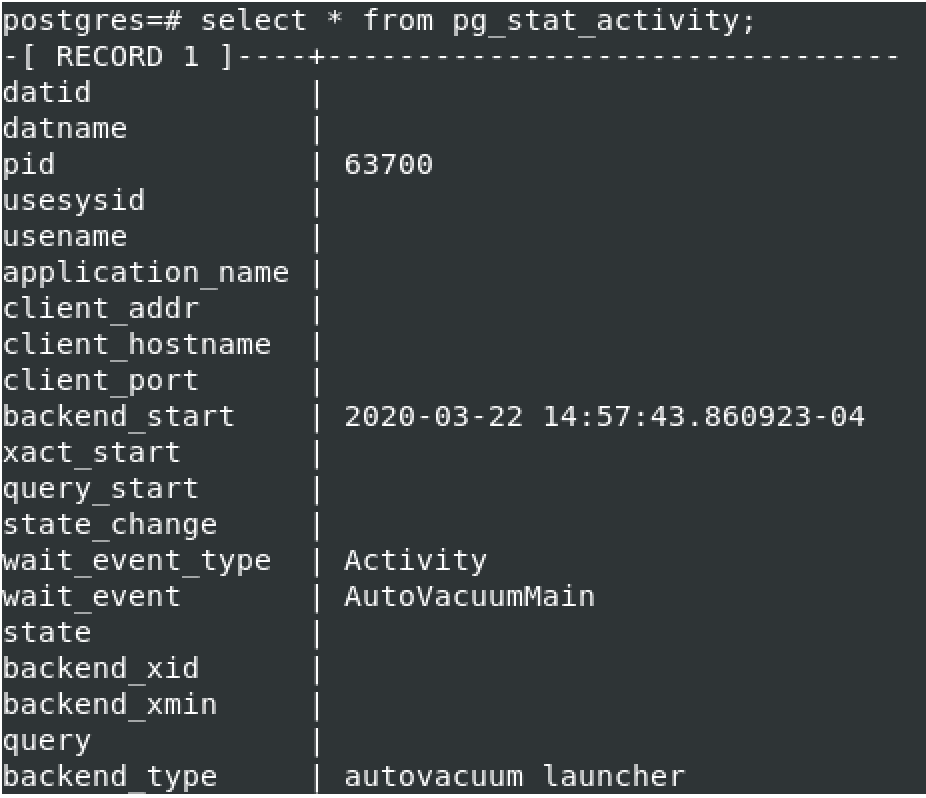 How to Monitor PostgreSQL Connections