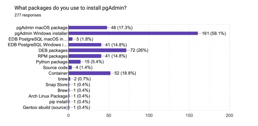 What packages do you use to install pgAdmin?