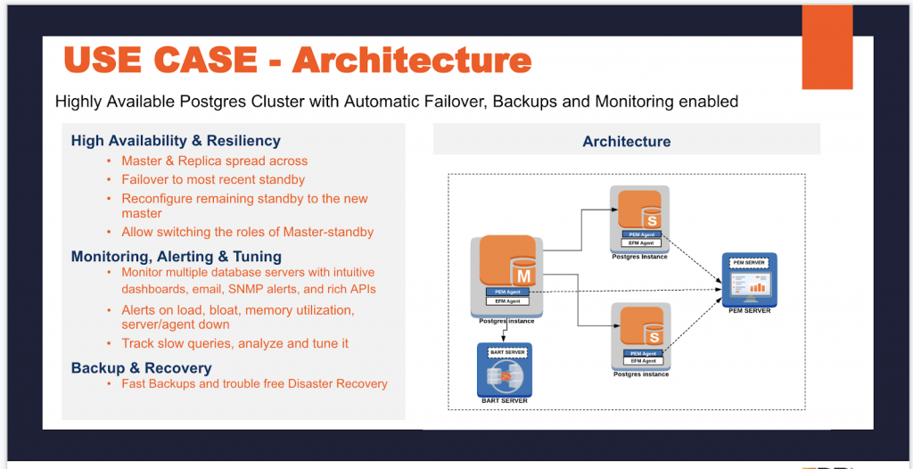 How to deploy PostgreSQL along with Monitoring and High Availability tools on VMware vSphere using Terraform