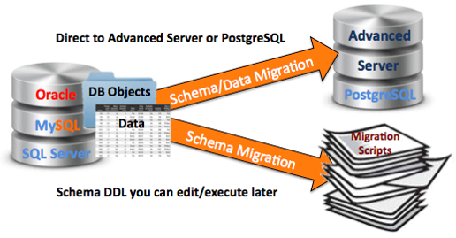 EDBマイグレーション・ツールキット